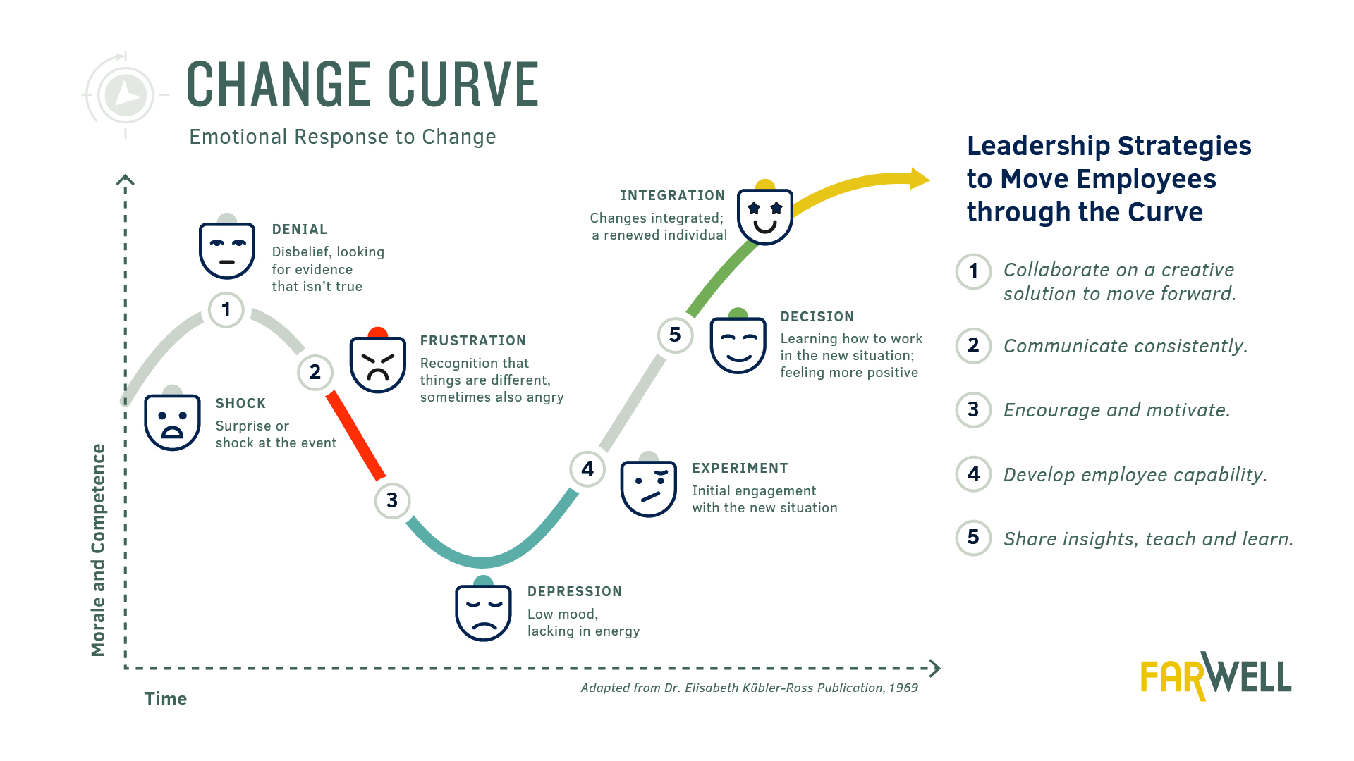 Change Readiness Plan How To Prepare Your Organization For New