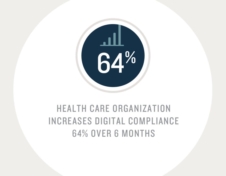 Health care organization increases digital compliance 64% over 6 months